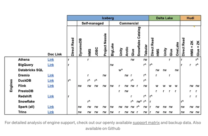 Credit to Jacques at Sundeck for creating this fantastic chart of all the Iceberg Support